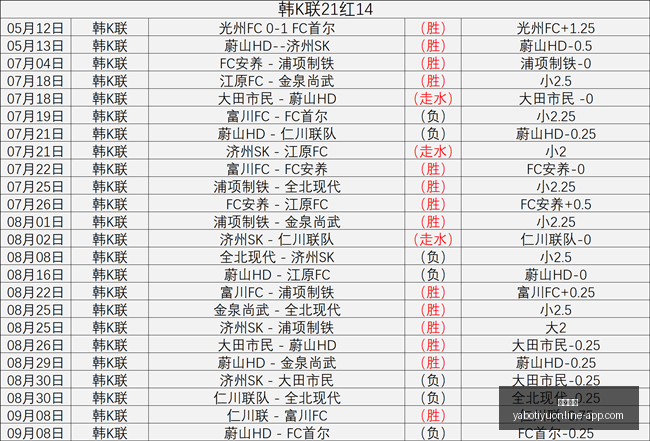 股市解析,地量重演,指数暴跌,亚博体育,亚博体育官网,亚博体育app,亚博体育下载